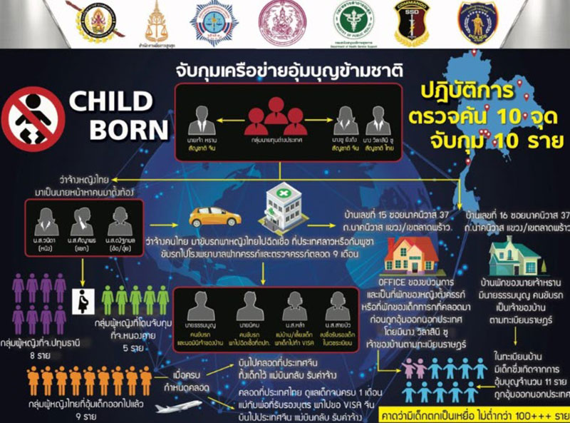 แก๊ง อุ้มบุญ