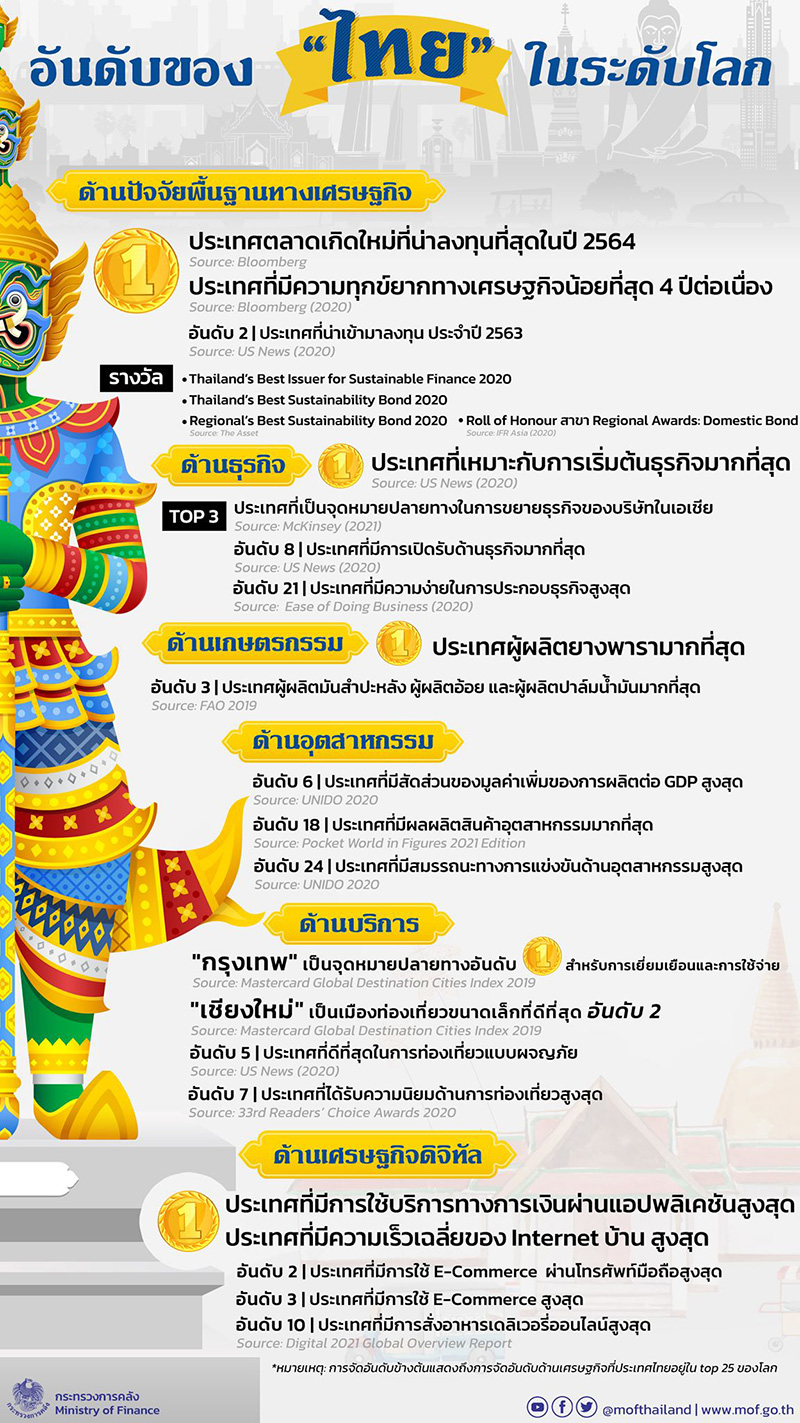 ประเทศไทย