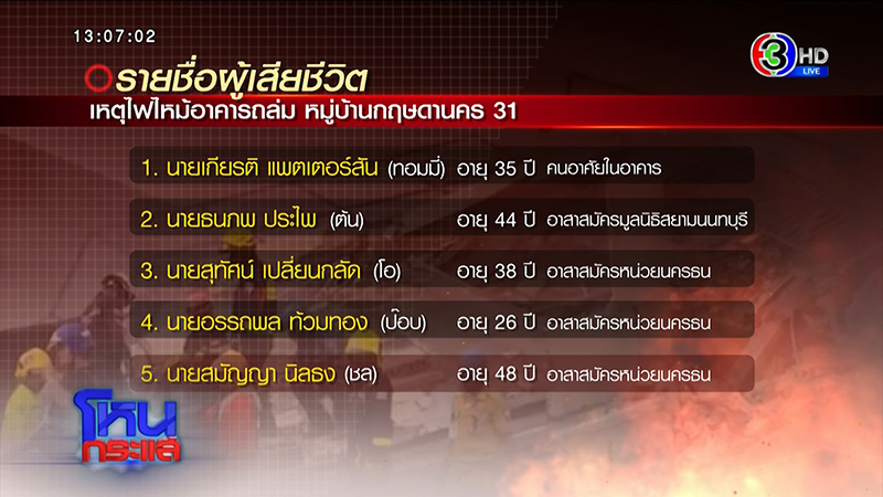 กู้ศพเพื่อนดับเพลิงจากเหตุไฟไหม้บ้านหรูพังถล่ม