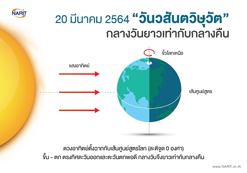 กลางวันยาวเท่ากลางคืน