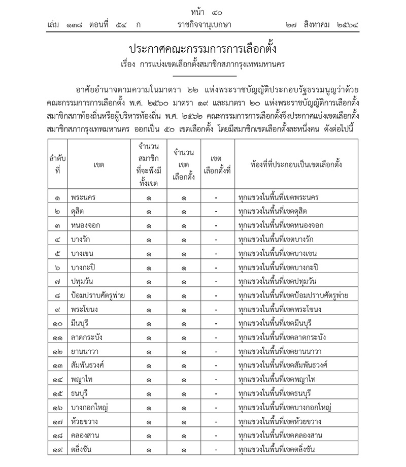 ประกาศแบ่งแล้ว 50 เขต