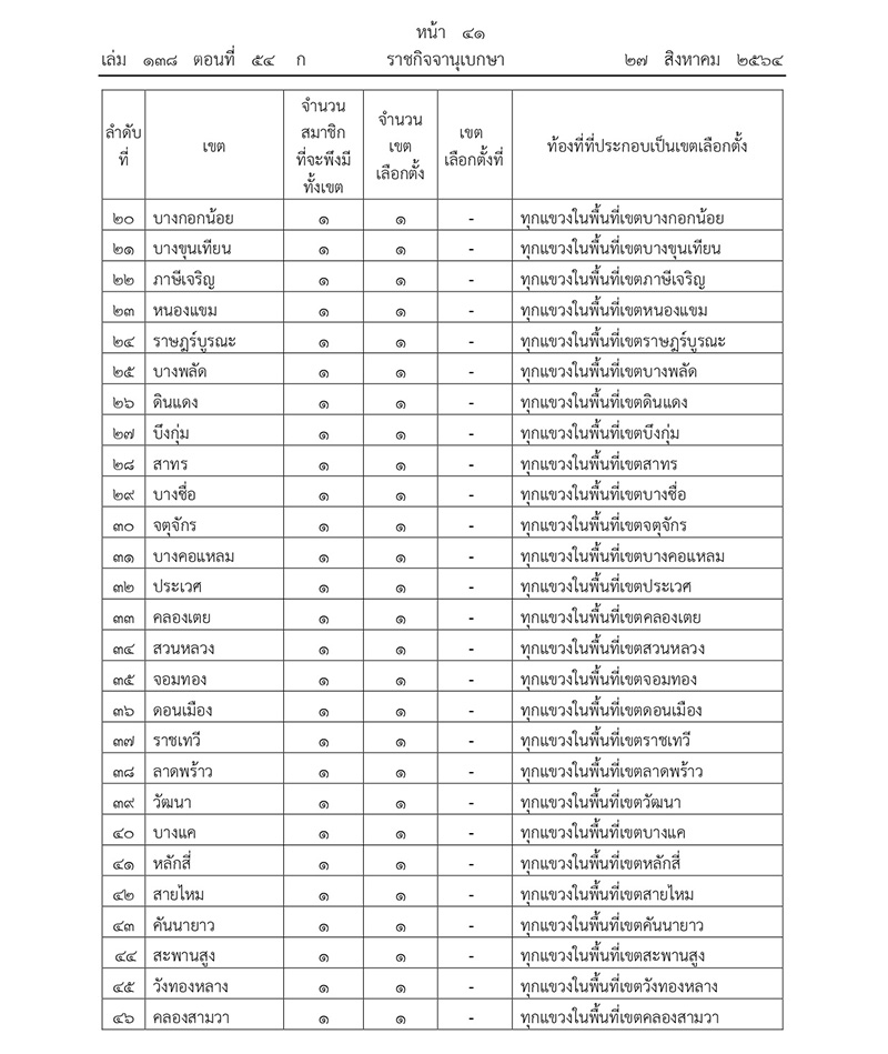 ประกาศแบ่งแล้ว 50 เขต