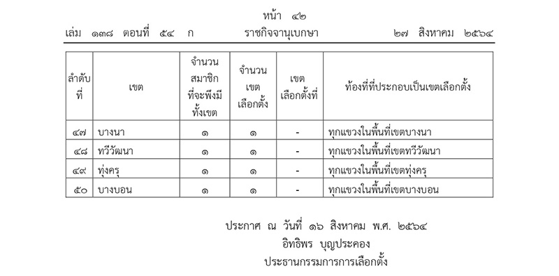 ประกาศแบ่งแล้ว 50 เขต