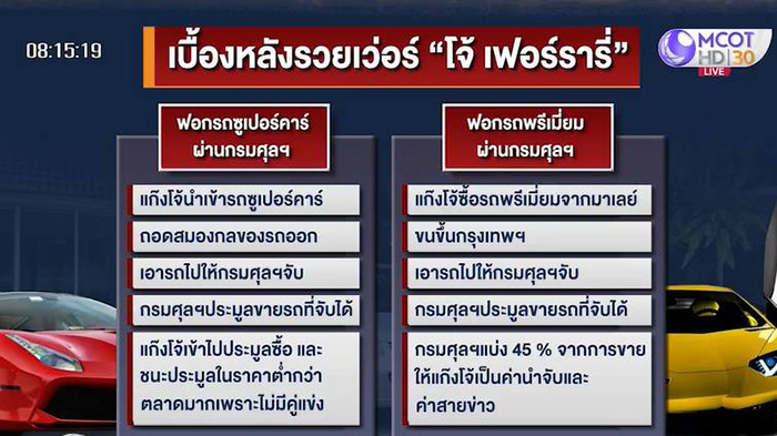 เปิดเบื้องหลัง ผู้กำกับโจ้ ฟอกรถซูเปอร์คาร์