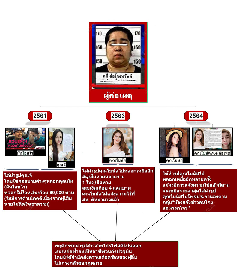 โบนัส แฉ ผึ้ง สาวไม่ตรงปก