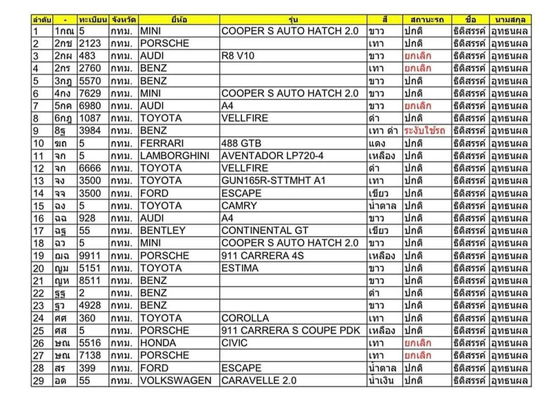 แฉผู้กำกับโจ้ รถหรูเกือบ 30 คัน