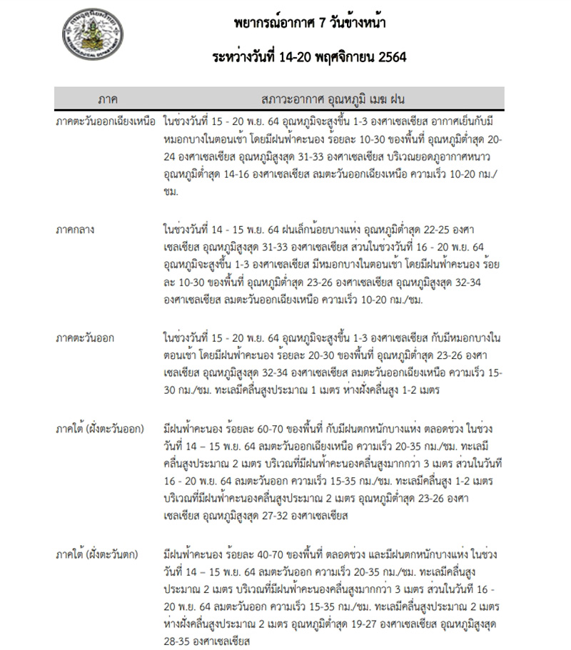 พยากรณ์อากาศ