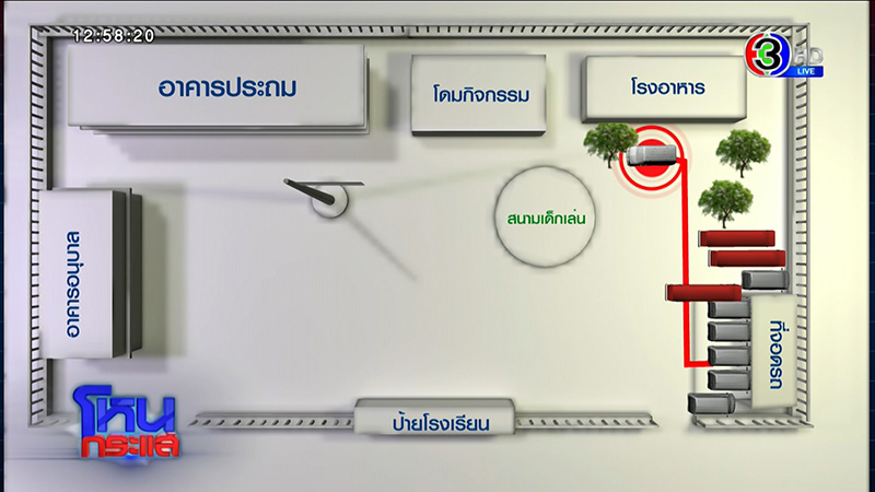 เด็กตายในรถ รร.