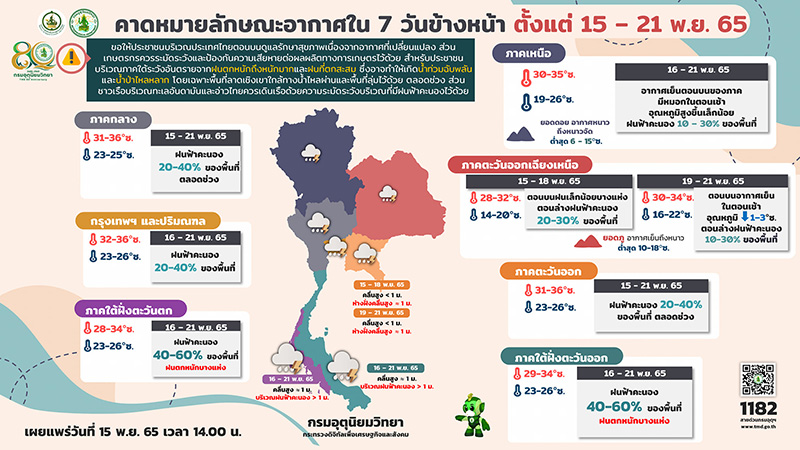 พยากรณ์อากาศ สัปดาห์นี้ มีฝนมาอีก 