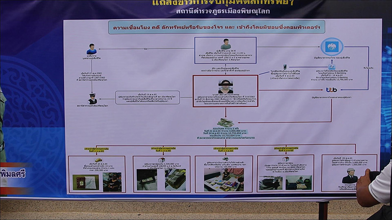 รวบหญิงแสบ ดูแลคนป่วยก่อนยักยอกเงิน 15.7 ล้าน