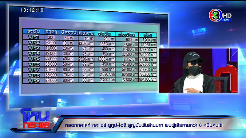 ผู้เสียหาย ถูกหลอกกดไลก์ กดแชร์ สูญ 1000 ล้าน 