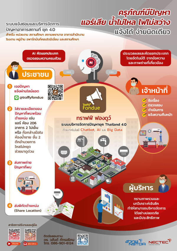 สาวรีวิวแจ้งปัญหาหลุมบนถนน ผ่านระบบ ชัชชาติ