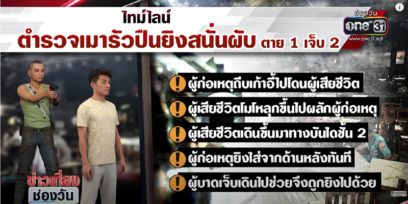 จ่าเบิร์ด หน่วยสวาท รัว 9 นัดใส่อริที่เขม่นกันในผับ