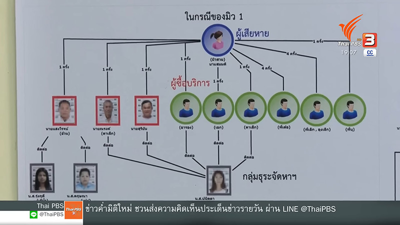 เปิดชื่อลูกชายอดีตนักการเมือง