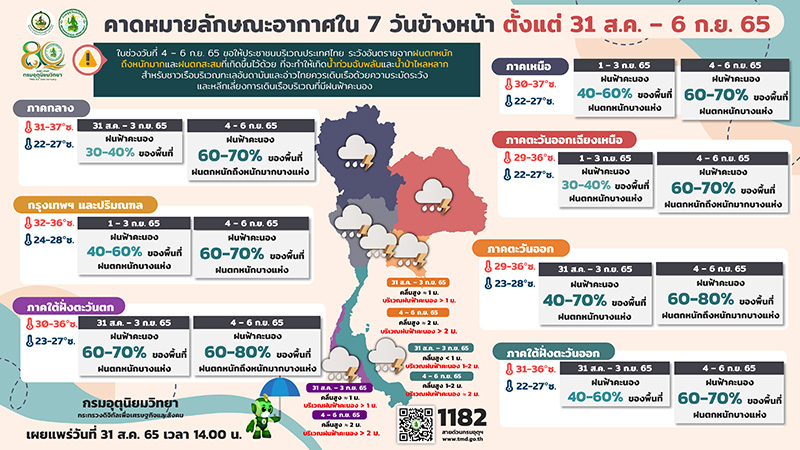 กรมอุตุฯ พยากรณ์อากาศ