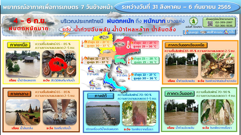 กรมอุตุฯ พยากรณ์อากาศ