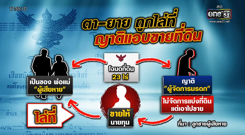 ตาสุดเศร้า โดนสั่งย้ายออกจากที่ดินตัวเอง กลายเป็นคนไร้บ้าน 