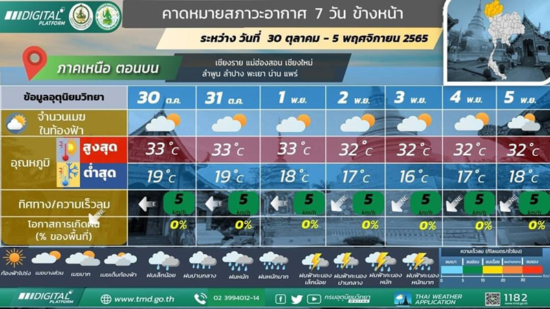 กรมอุตุฯ พยากรณ์อากาศ