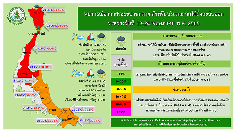ฝนตก