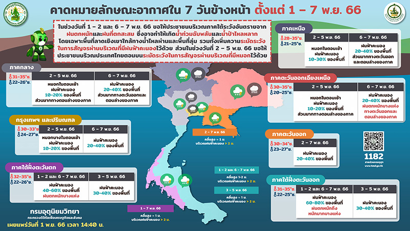 พยากรณ์อากาศ