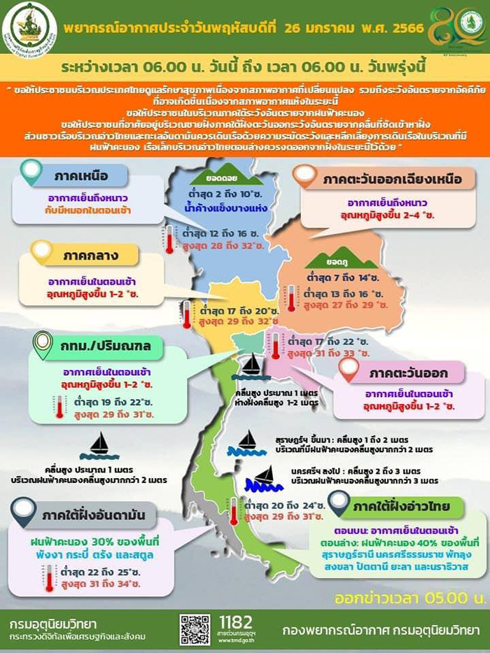 กรมอุตุฯ เตือน 8 จังหวัด ฝนถล่มหนัก