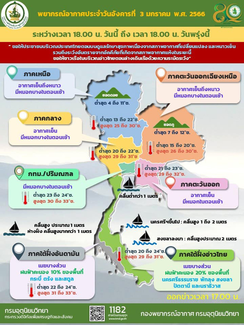 กรมอุตุฯ พยากรณ์อากาศ 7 วัน
