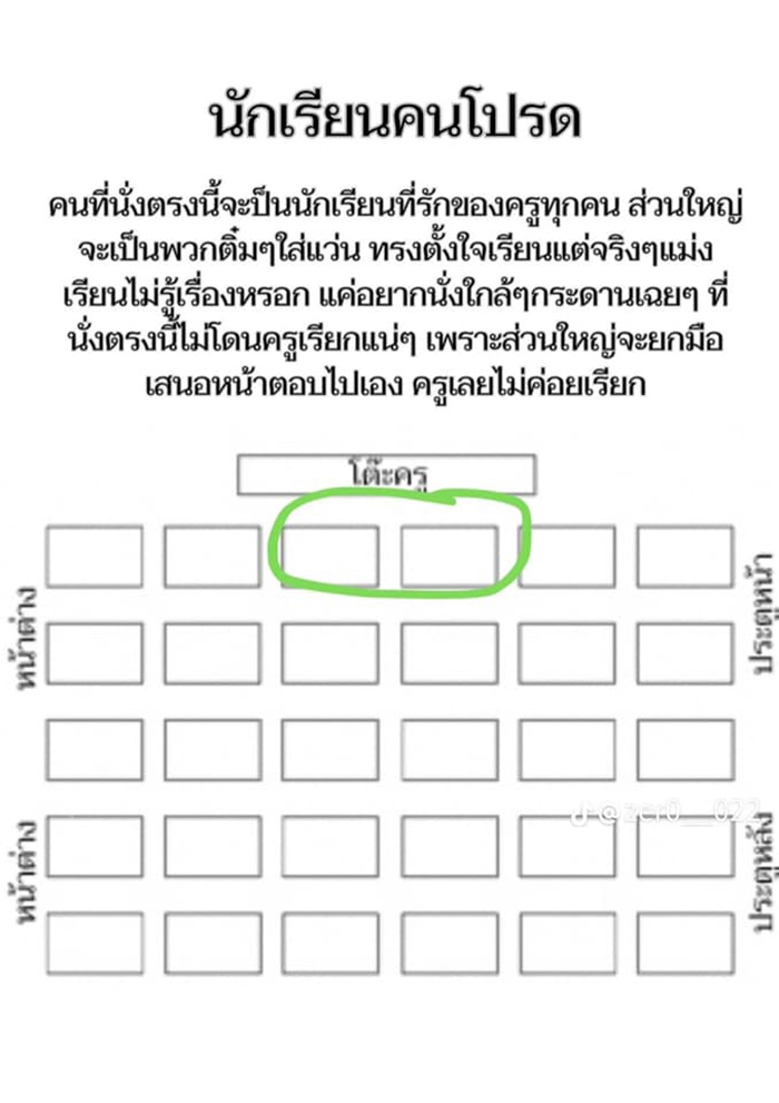 ส่องที่นั่งในห้องเรียน