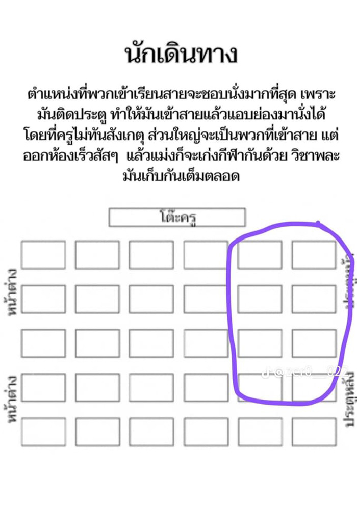 ส่องที่นั่งในห้องเรียน