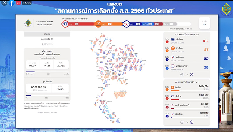 เกาะติดสถานการณ์เลือกตั้ง 2566 