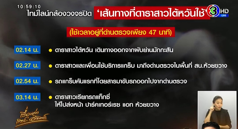 เปิดไทม์ไลน์วงจรปิด ดาราสาวไต้หวัน