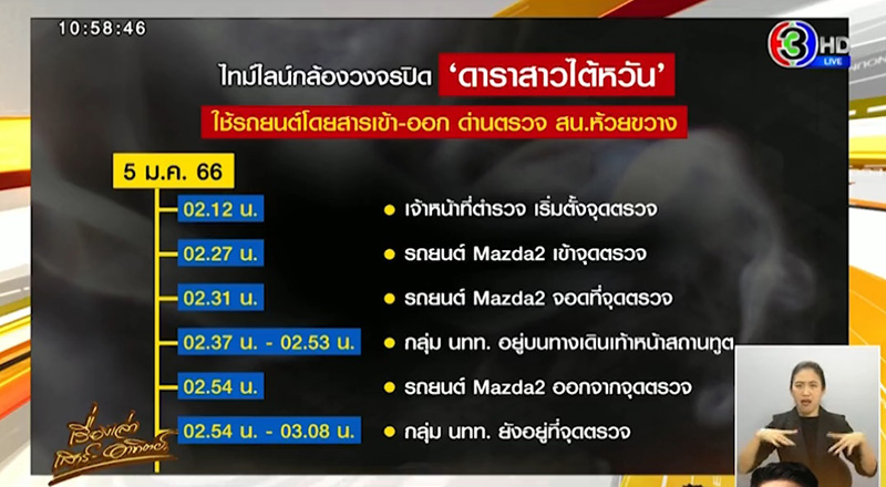เปิดไทม์ไลน์วงจรปิด ดาราสาวไต้หวัน