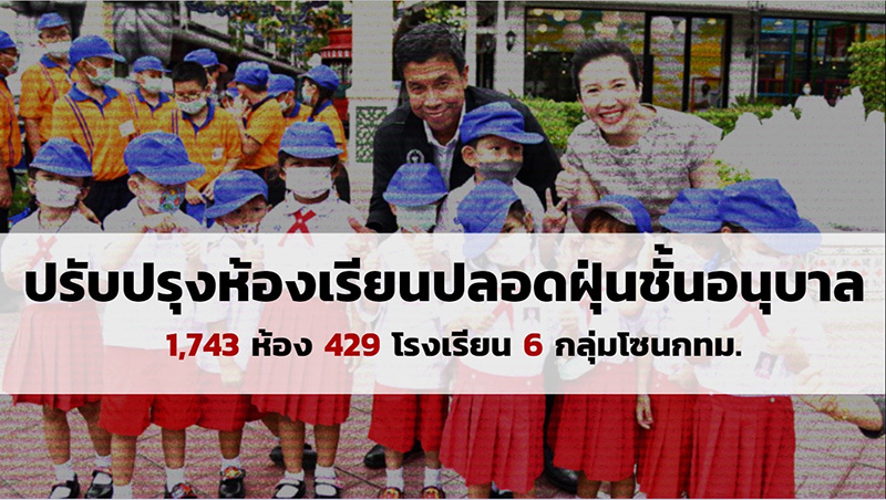 สภา กทม แจงเหตุผลลดงบติดแอร์ในห้องเรียน