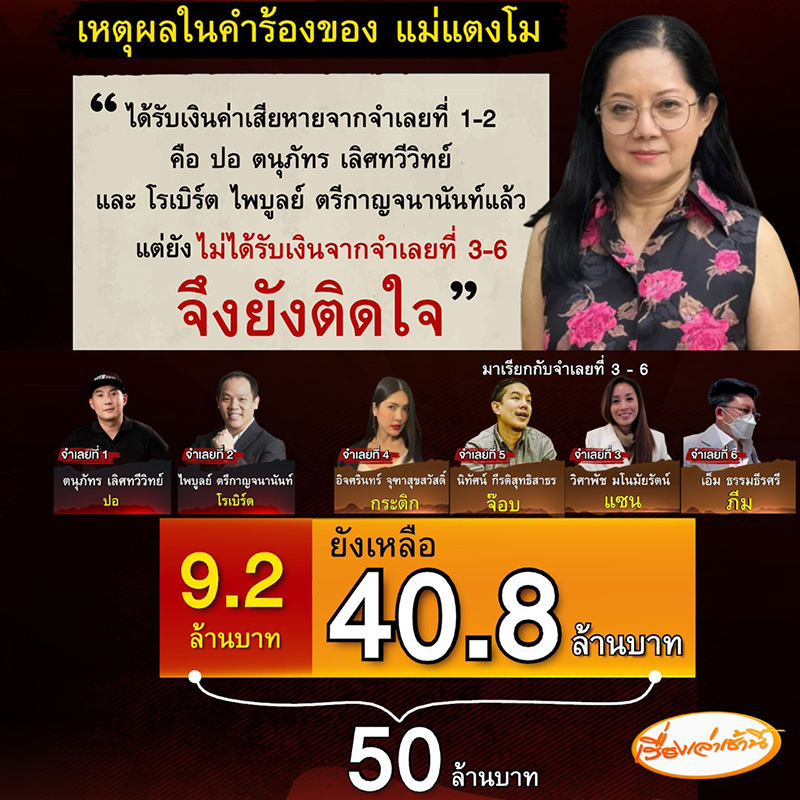 เปิดสาเหตุ คุณแม๊ ฟ้อง 40 ล้าน
