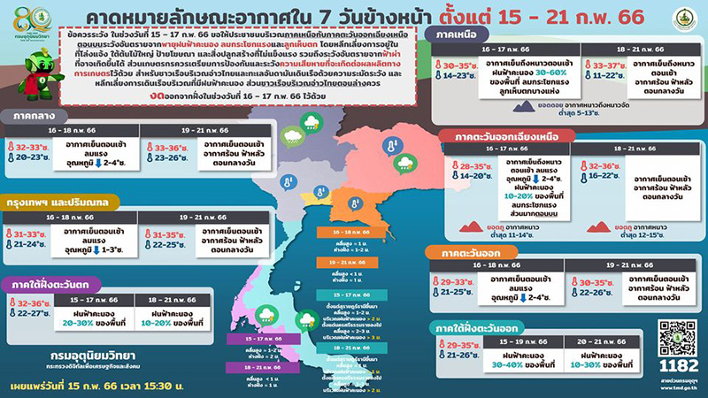 กรมอุตุฯ เตือน 16 17 กพ พายุฝน ลูกเห็บตก 