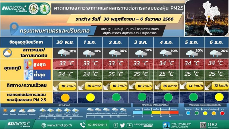พยากรณ์อากาศ