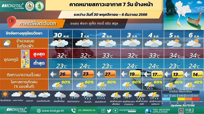 พยากรณ์อากาศ