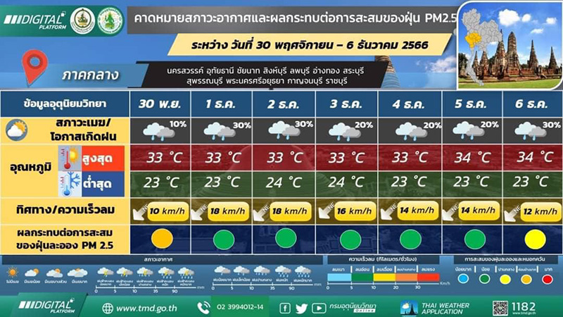 พยากรณ์อากาศ