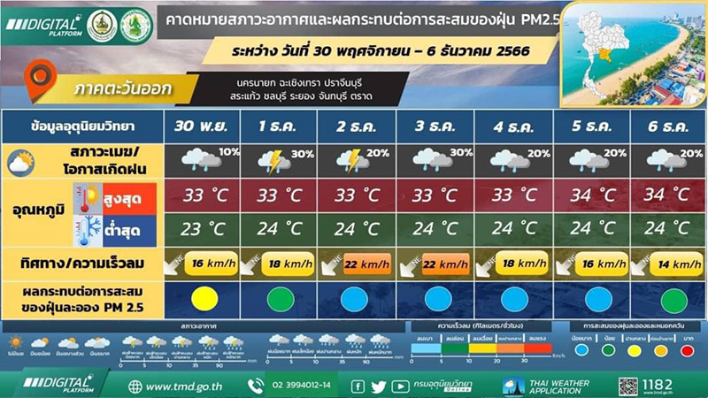 พยากรณ์อากาศ