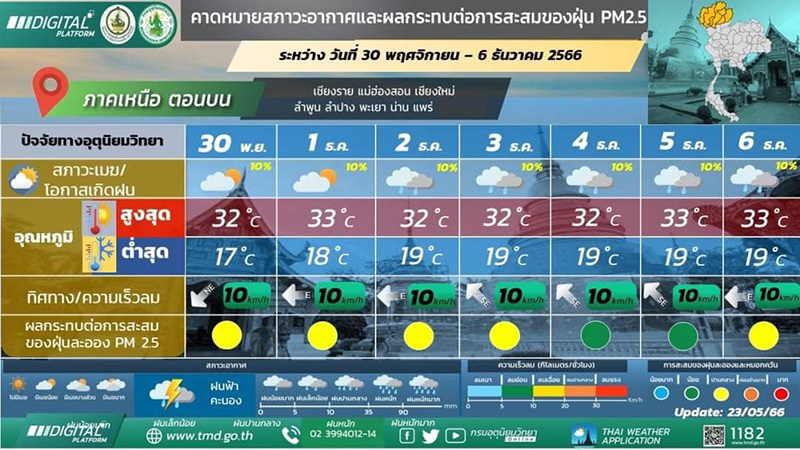 พยากรณ์อากาศ