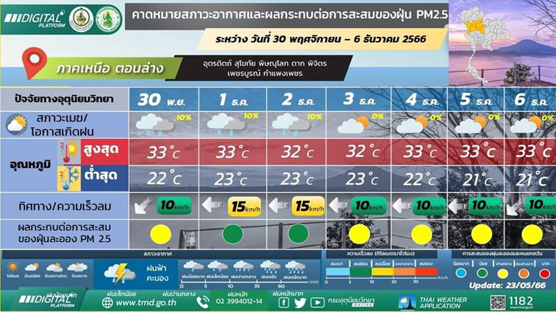 พยากรณ์อากาศ