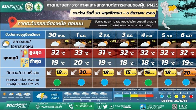 พยากรณ์อากาศ