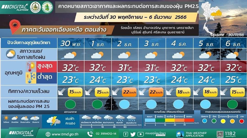 พยากรณ์อากาศ