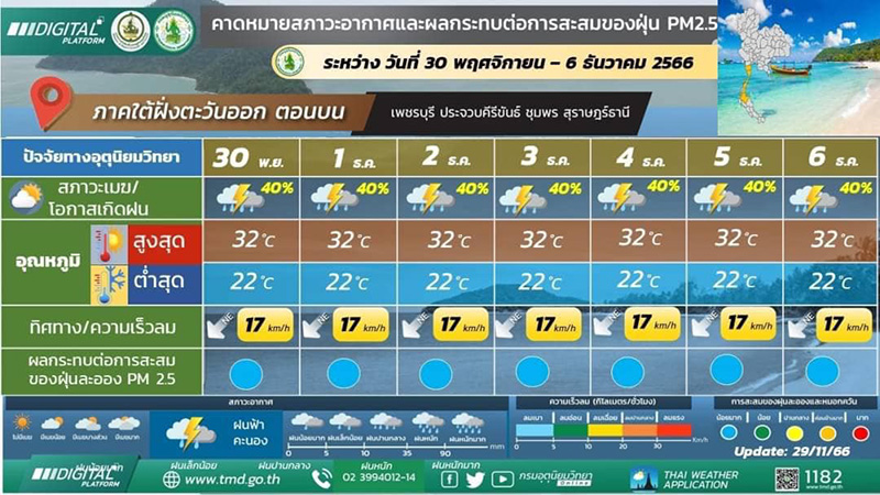 พยากรณ์อากาศ