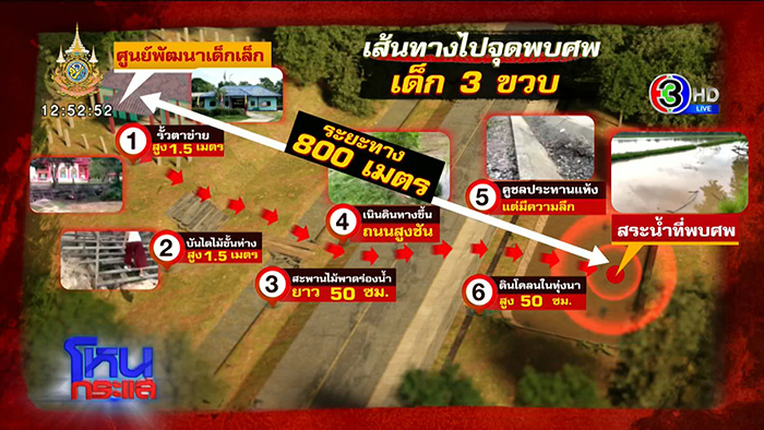 ครอบครัวคาใจ น้องอลิส จมน้ำดับ 