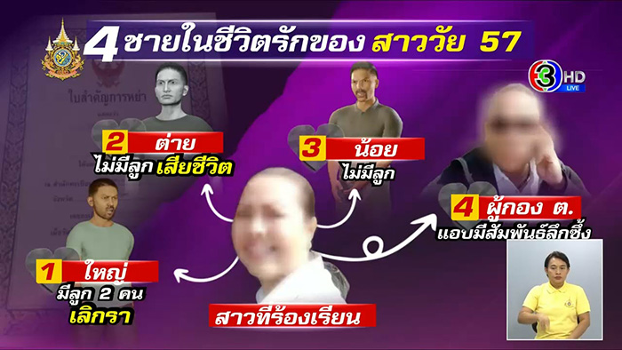 หญิงวัย 57 เดินหน้าแฉวีรกรรม กิ๊กตำรวจ