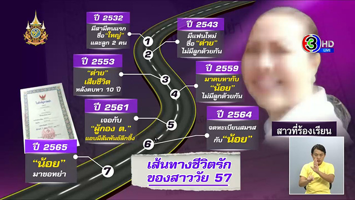 หญิงวัย 57 เดินหน้าแฉวีรกรรม กิ๊กตำรวจ