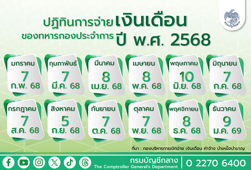 ปฏิทินเงินเดือนข้าราชการ เงินบำนาญ เงินเดือนทหาร ปี 2568