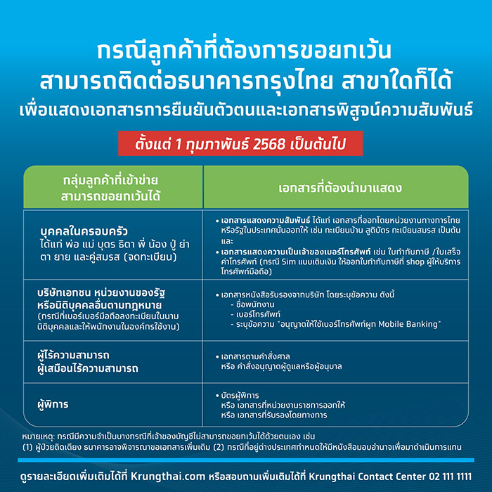 กรุงไทย เปิดช่องทางเช็ก ชื่อบัญชีตรงกับซิมหรือไม่ 