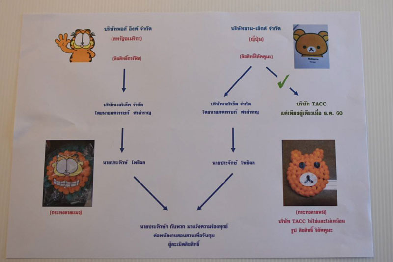 ลิขสิทธิ์