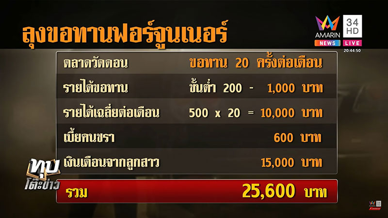 ขอทานฟอร์จูนเนอร์ 